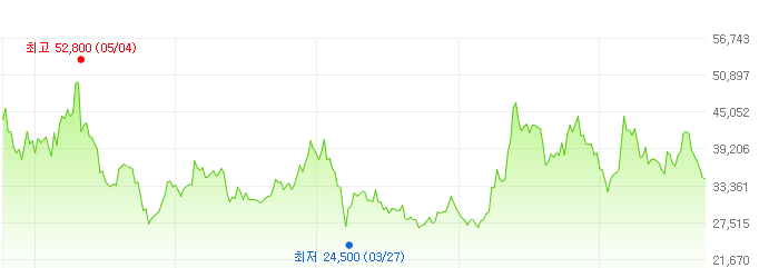 한전케이피에스-주가변화