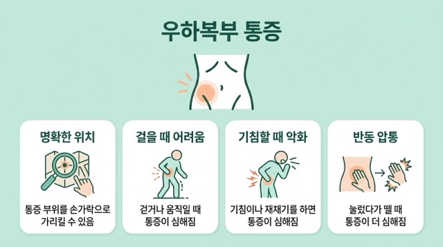 맹장염 오른쪽 아랫배 통증 특징 걷기 기침 악화 반발통