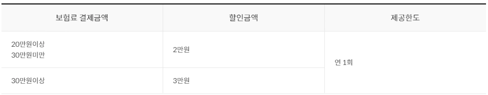 경차-유류세-환급카드