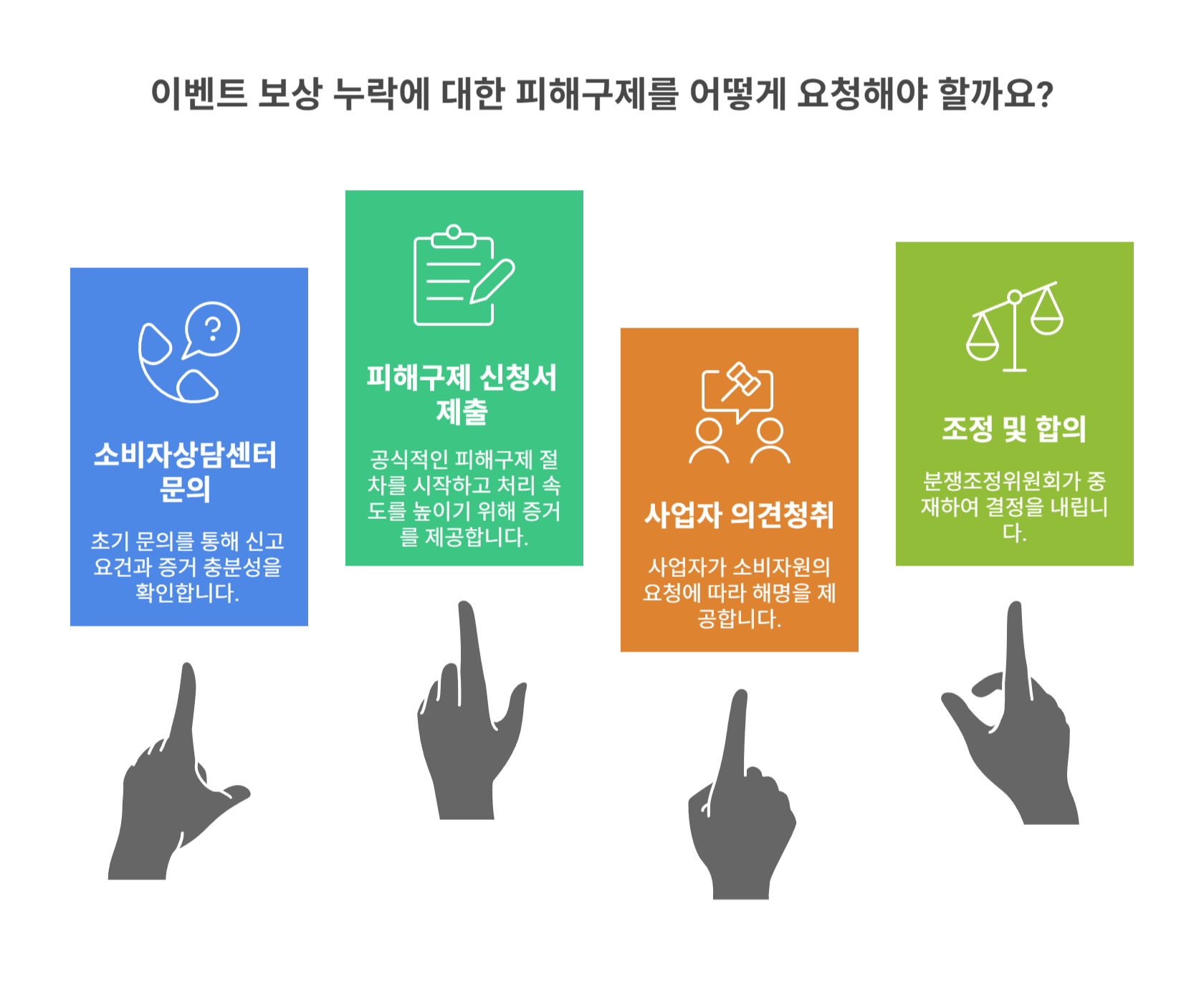 소비자원 피해구제 신청 절차