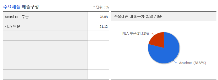 휠라홀딩스_주요제품