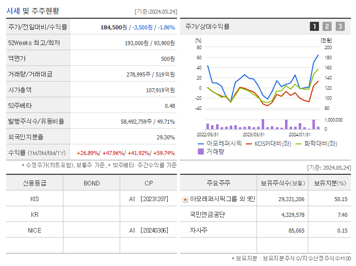 아모레퍼시픽_기업개요