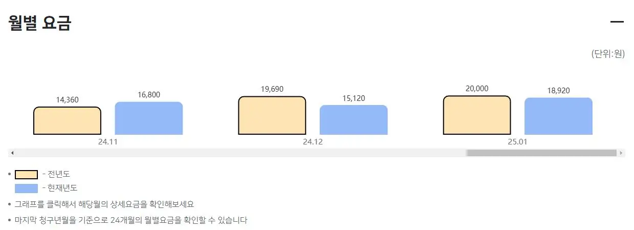 한전-주택용-에너지-캐시백-관련-나의-월별-요금-내역