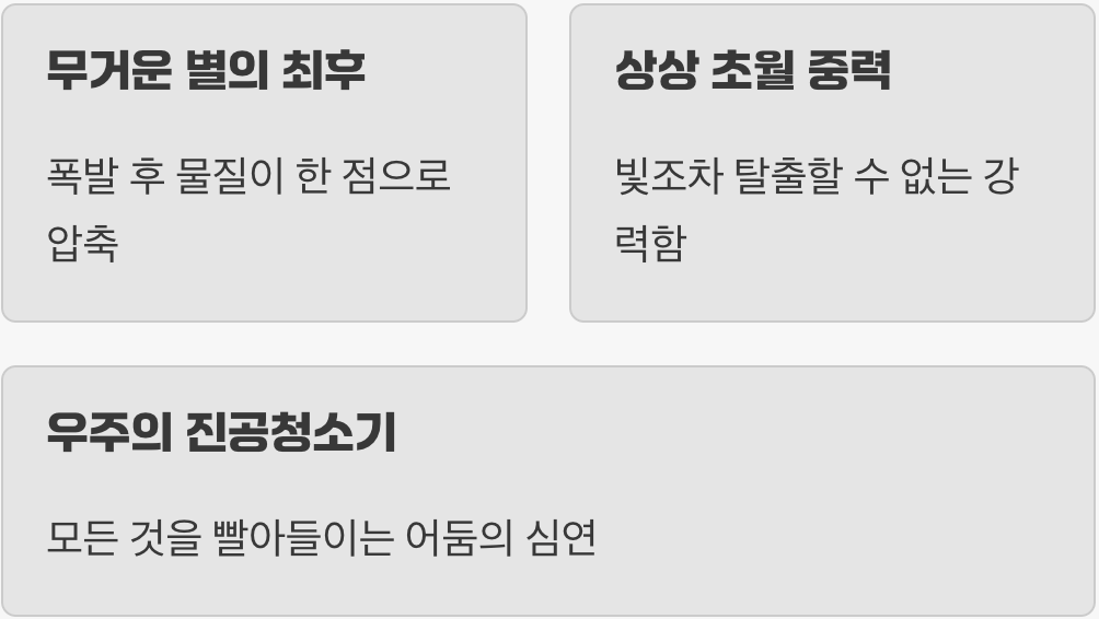 블랙홀, 중력이 만든 우주의 함정