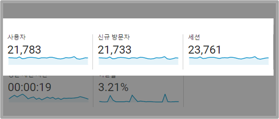 세션 및 사용자 이미지