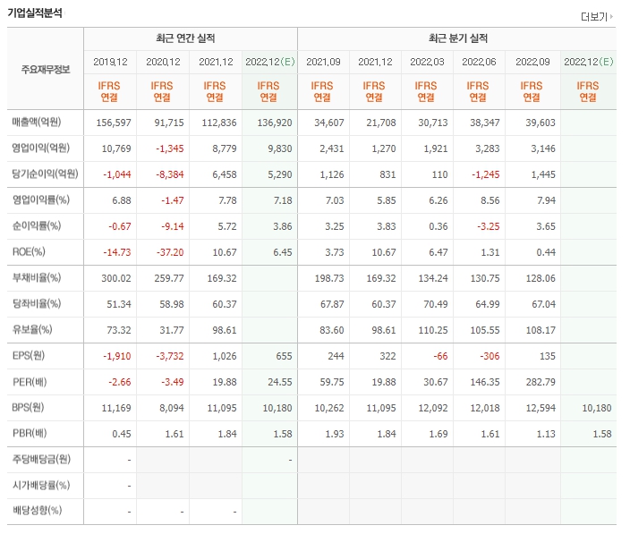 두산 에너빌리티