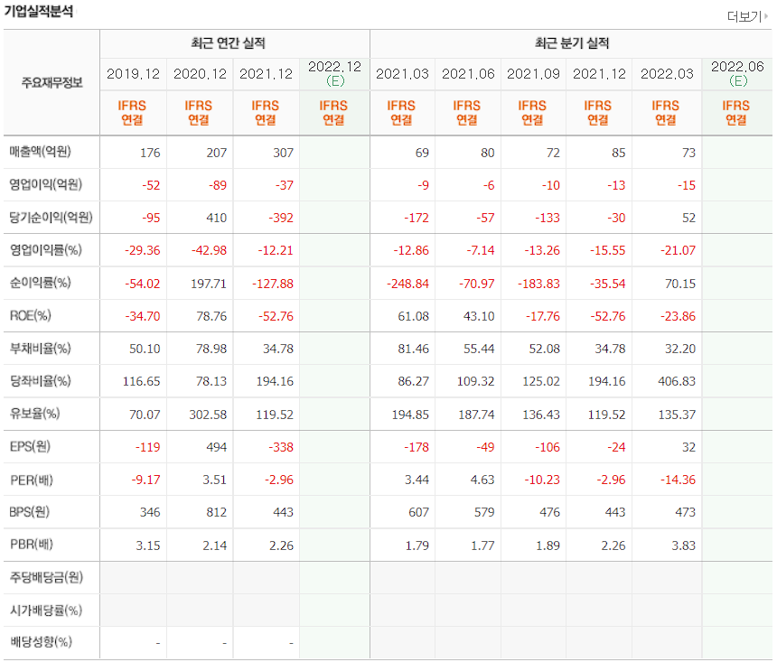 휴림로봇 기업실적분석
