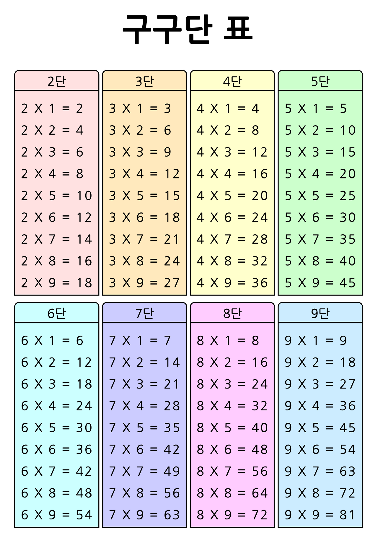 곱셈 순서가 섞인 빈칸 구구단표 학습지
