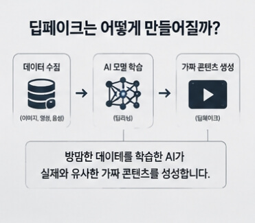 딥페이크 뜻