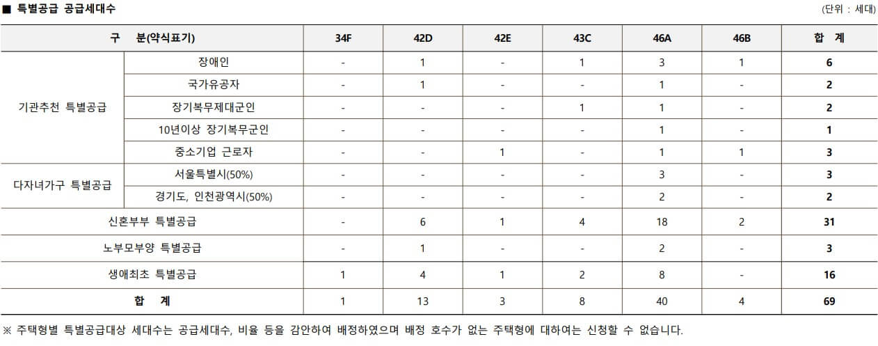 마포 에피트 어바닉