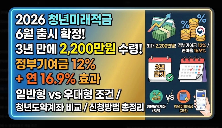 청년미래적금(만기 금액 시뮬레이션, 수익률 비교, 차이점)(+ 가입 조건 신청 방법)