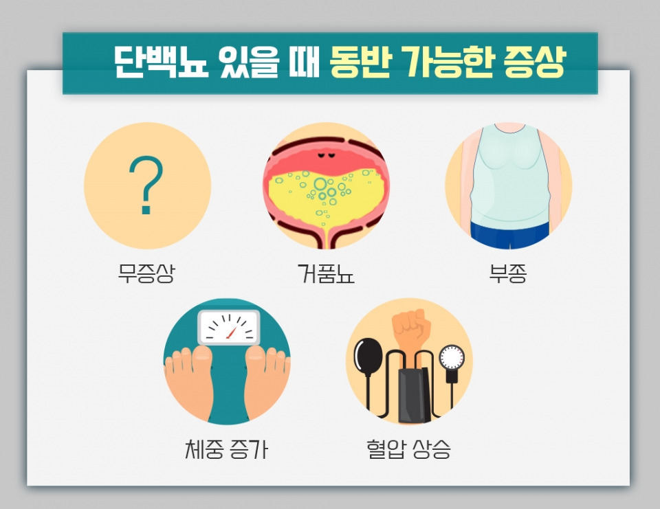 단백뇨의 동반 가능한 증상/ 출처 - www.healtip.co.kr