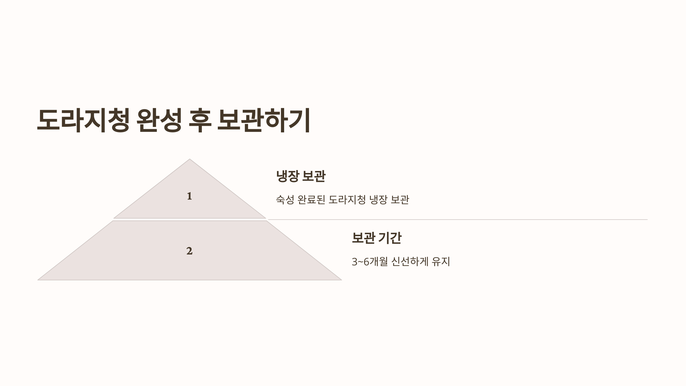 도라지청 사진입니다.