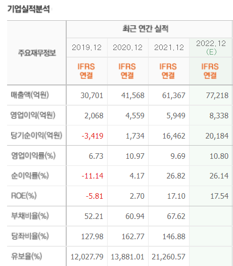 카카오 기업실적분석