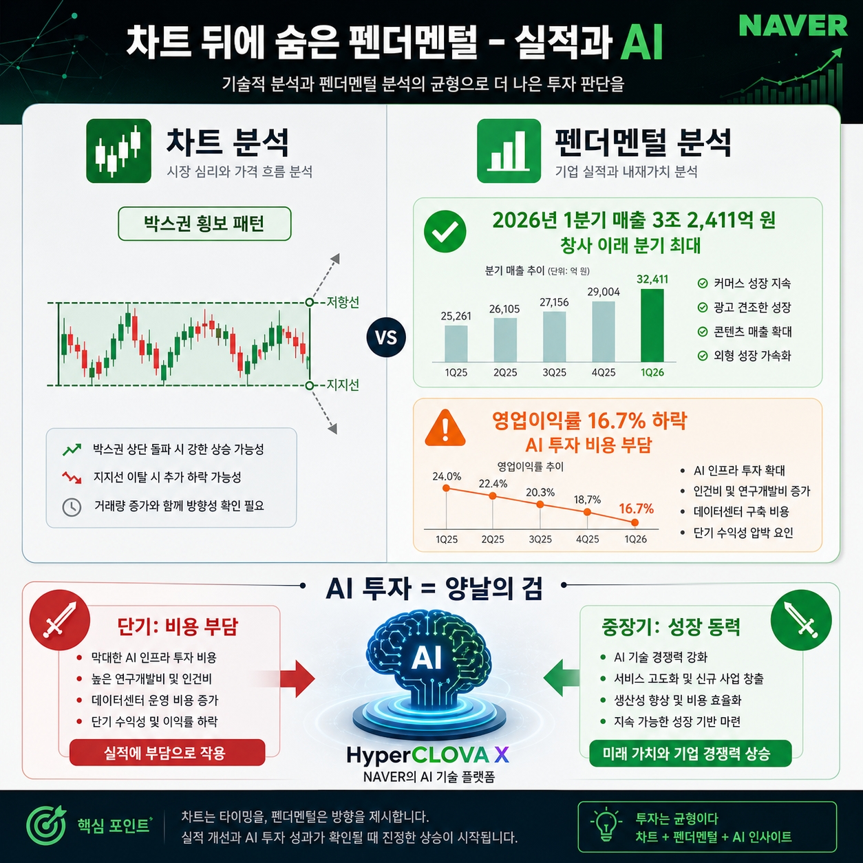 네이버 주가