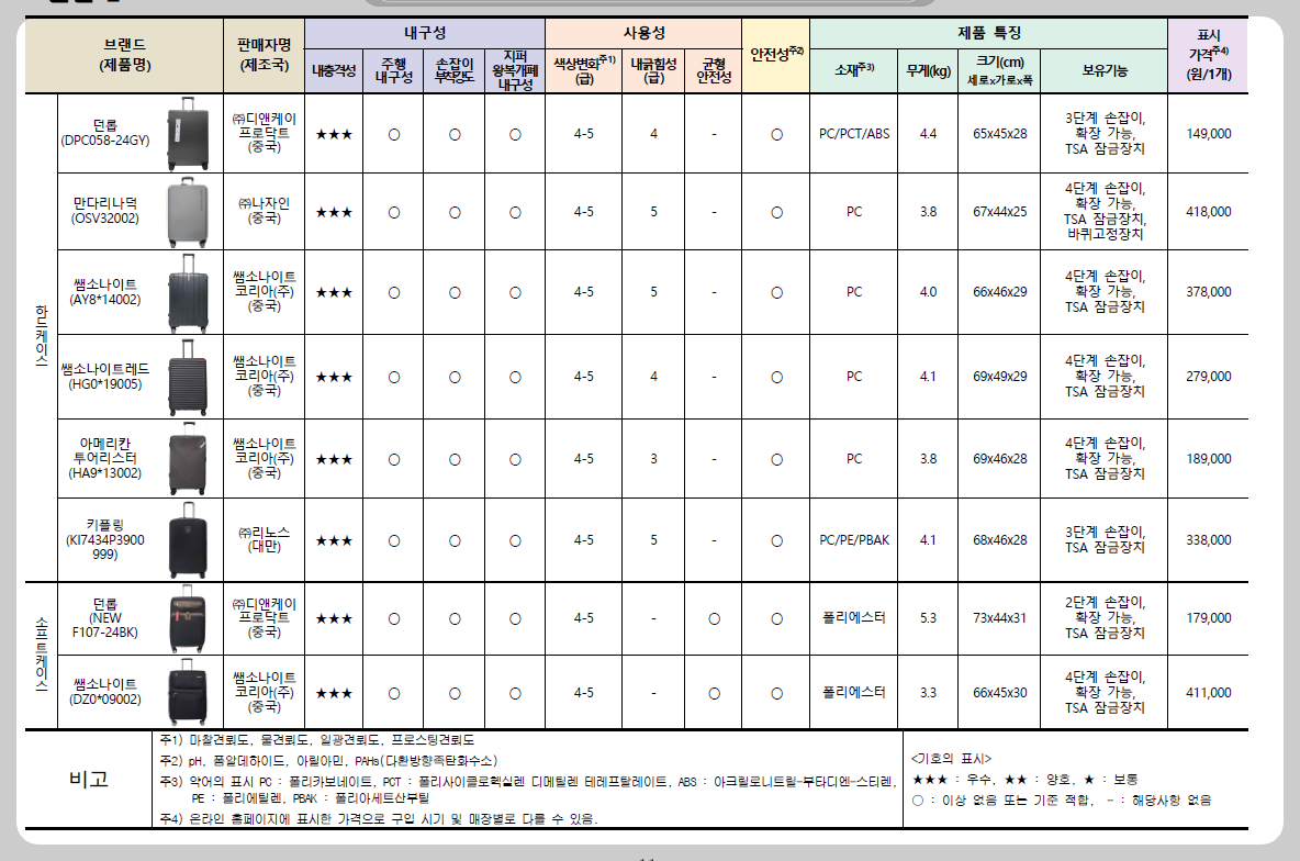 종합결과표