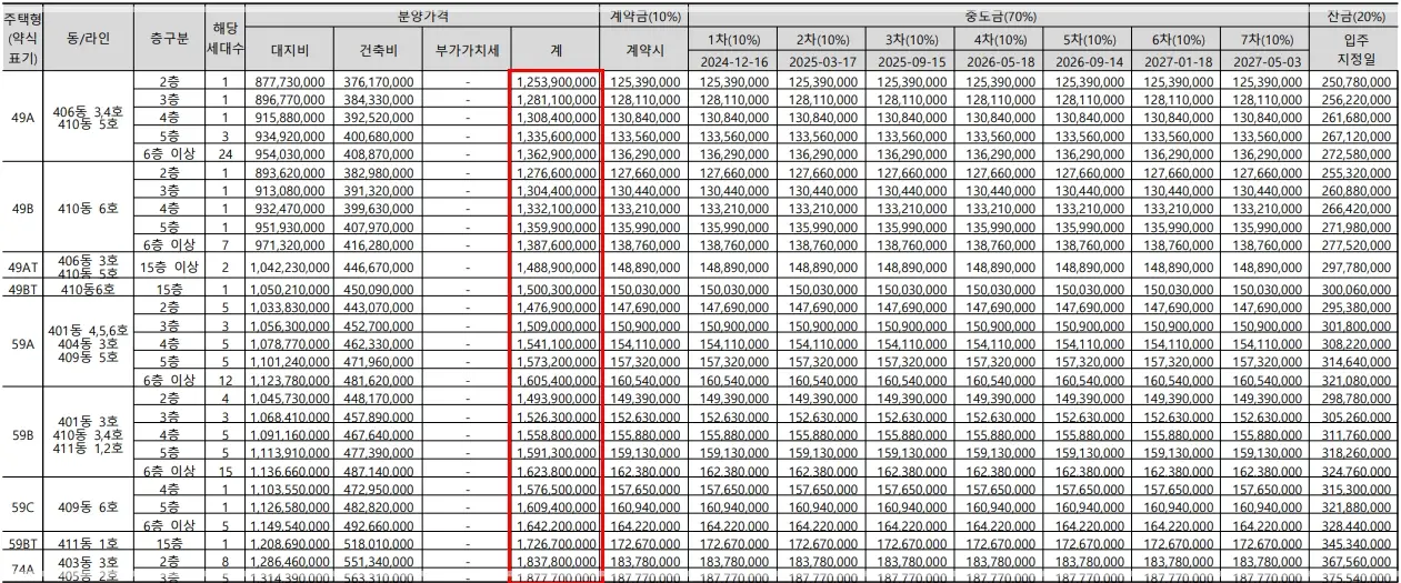 과천-프레스티어-자이-분양가-청약-평면도