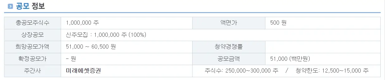 씨엠티엑스 공모 정보