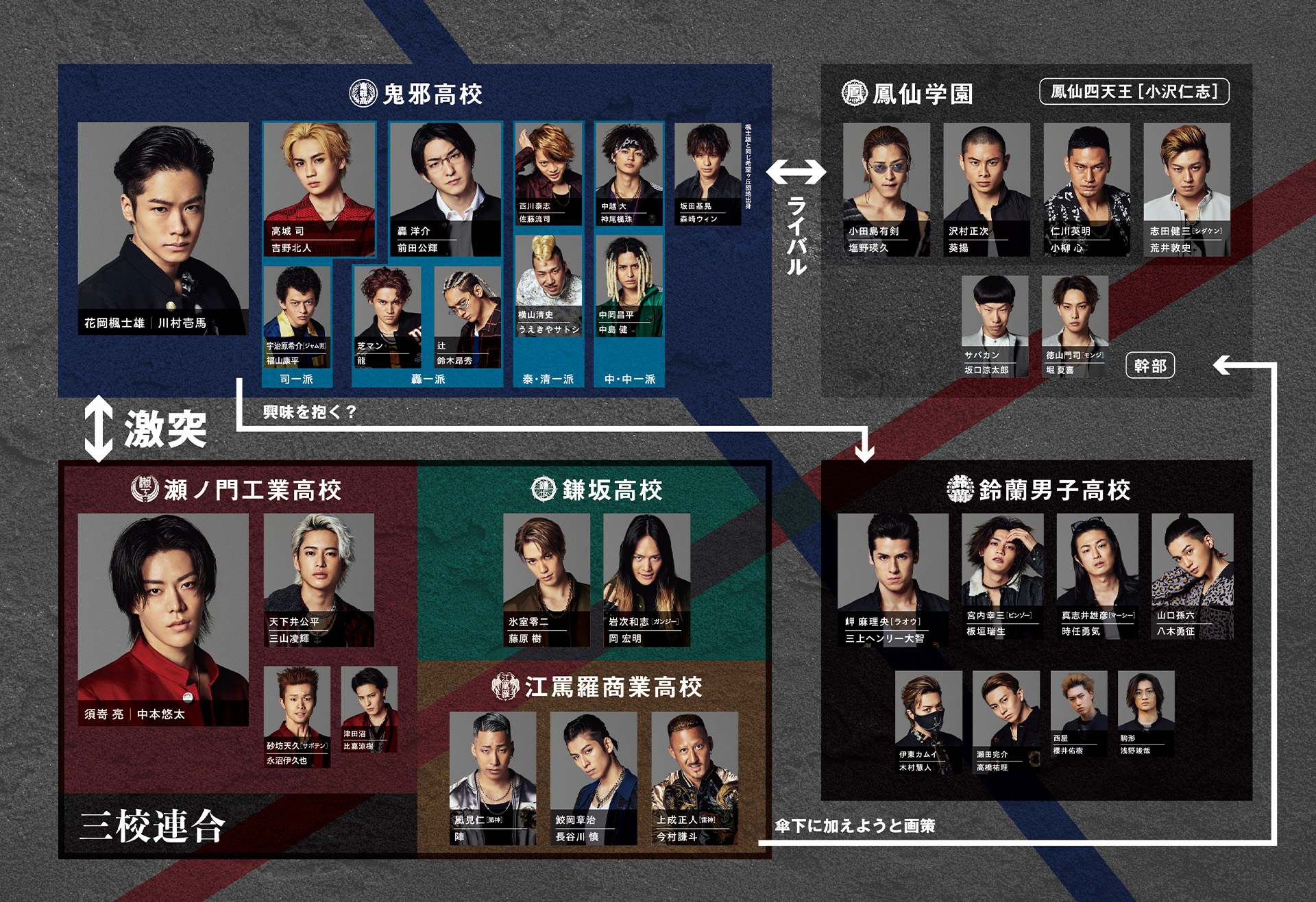 [일본영화 추천] 하이앤로우 더 워스트 크로스 다시보기 줄거리 결말 후기 스포일러