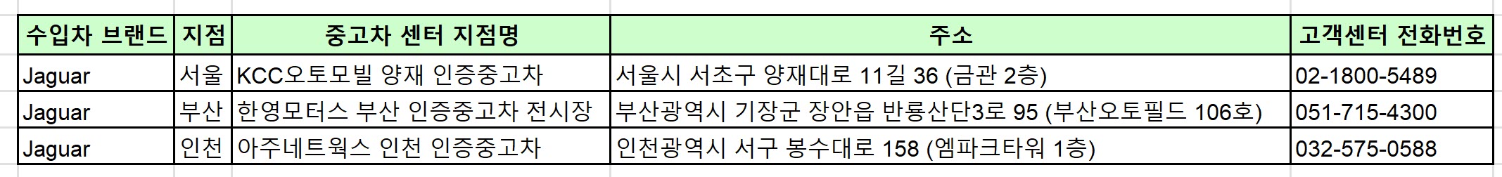 재규어 전국 공식중고차판매센터 리스트, 위치, 주소, 고객센터 전화번호 완벽정리