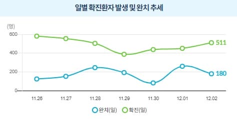 3차 재난지원금 대상