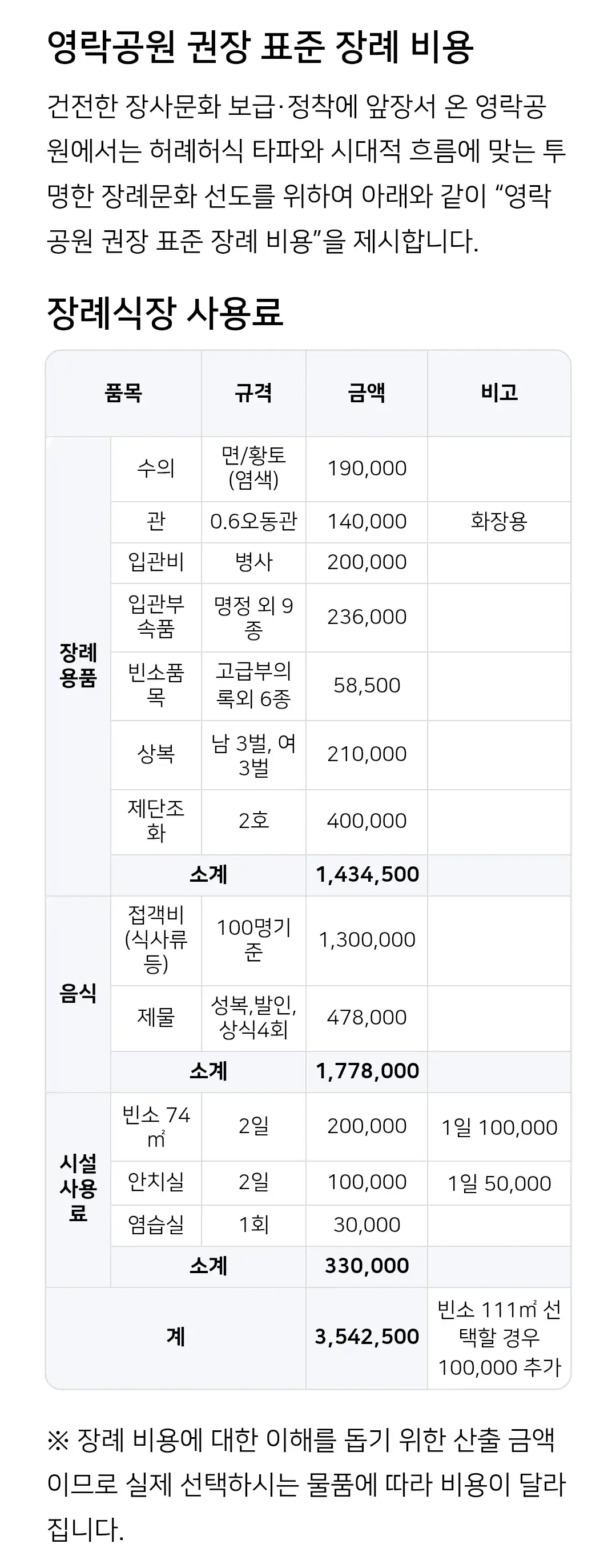 금정구 부산영락공원 장례식장 표준 장례비 안내