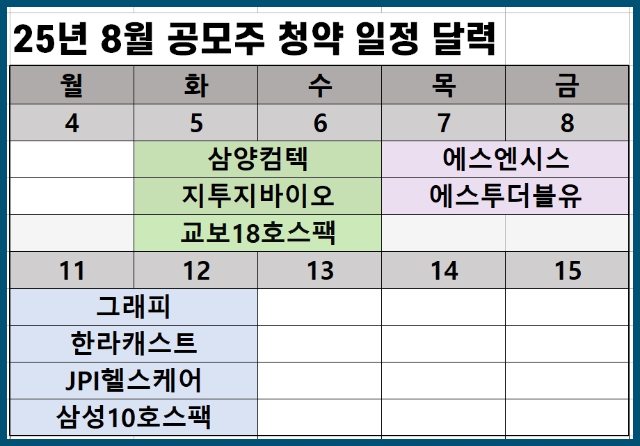 2025년 8월 공모주 청약 일정 달력