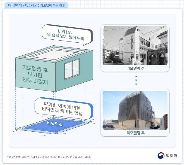 바닥면적 제외 4