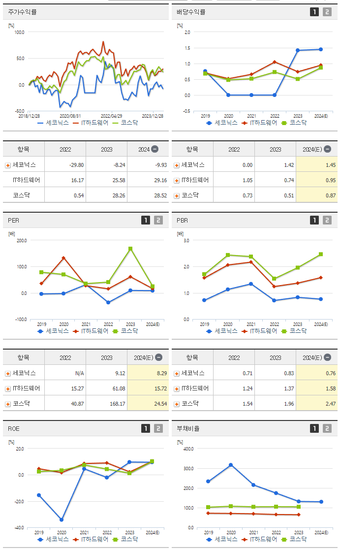 세코닉스_섹터분석