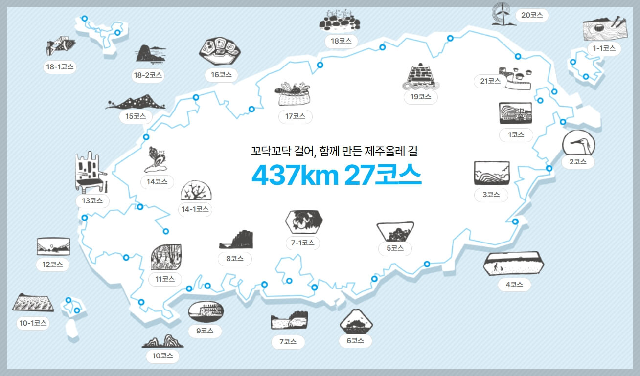 제주 올레길 6코스, 해변과 빗소리가 어우러진 완벽한 산책, 맛집과 지도