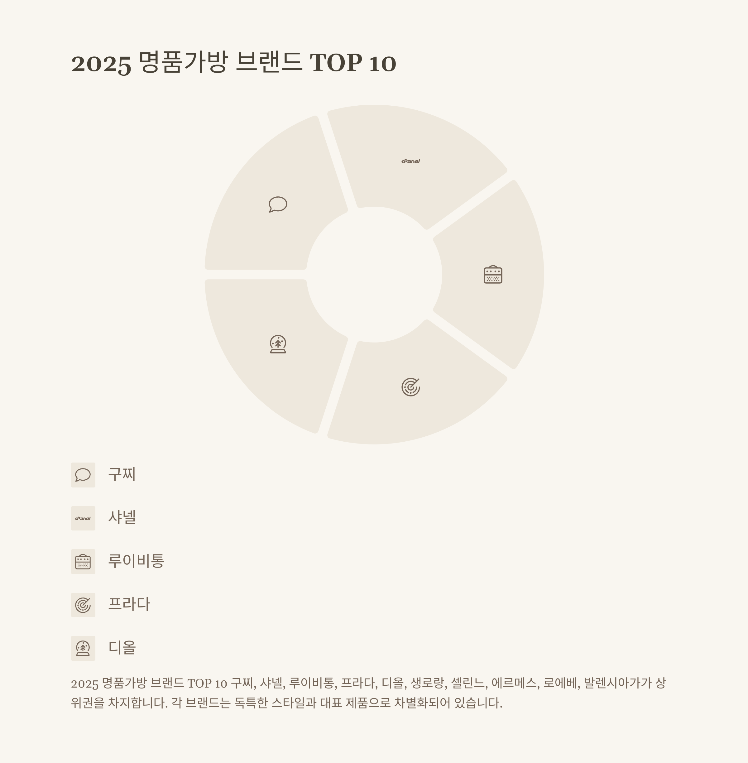 명품가방 브랜드 순위 완벽 정리: 2025 인기 TOP 10부터 여자 가방 브랜드 실사용 후기까지2