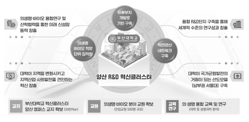 알트태그-부산대 양산캠퍼스 혁신 전략