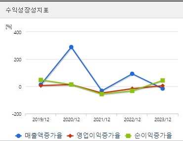 셀비온 코스닥 상장 전망 성장성