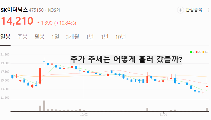 SOFC 관련주 대장주 PEMFC 테마주 TOP5