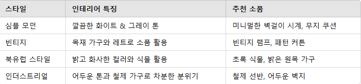 스타일별 인테리어 추천