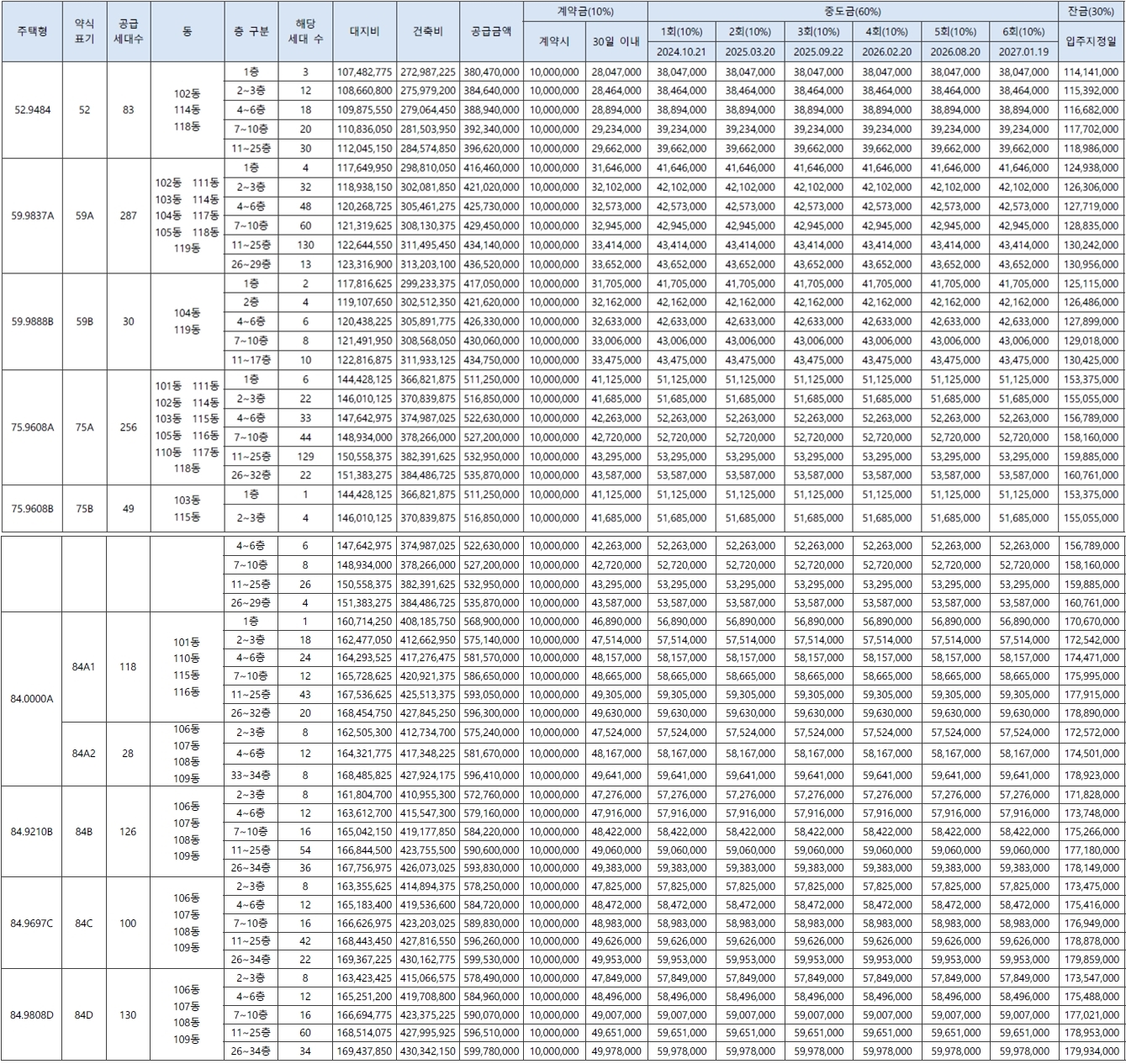문화자이SKVIEW1순위-15