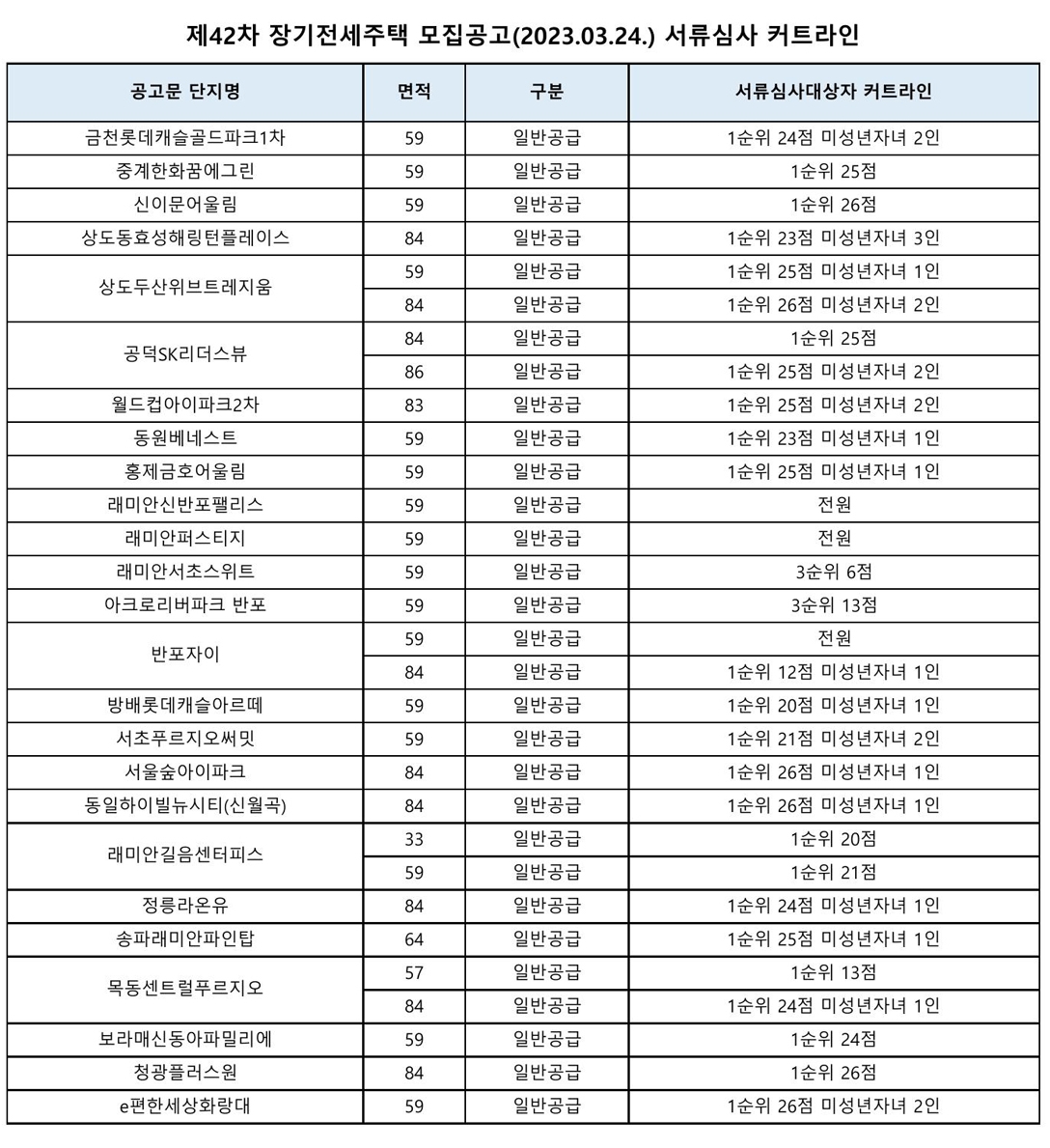 제42차장기전세주택-13