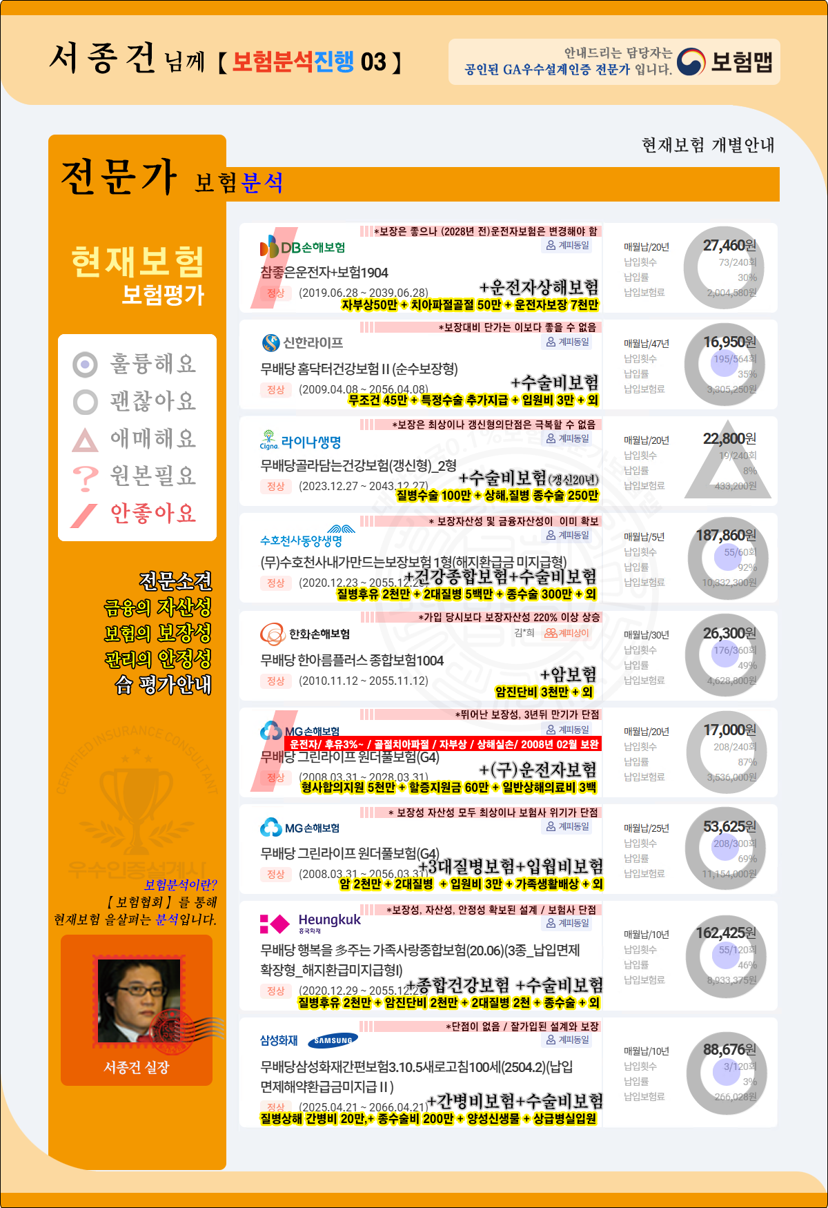 서종건님 개별보험분석2