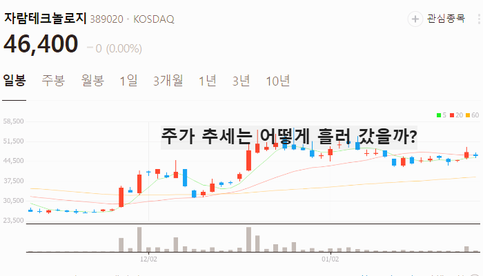 중국 반도체 관련주 대장주 테마주 TOP7