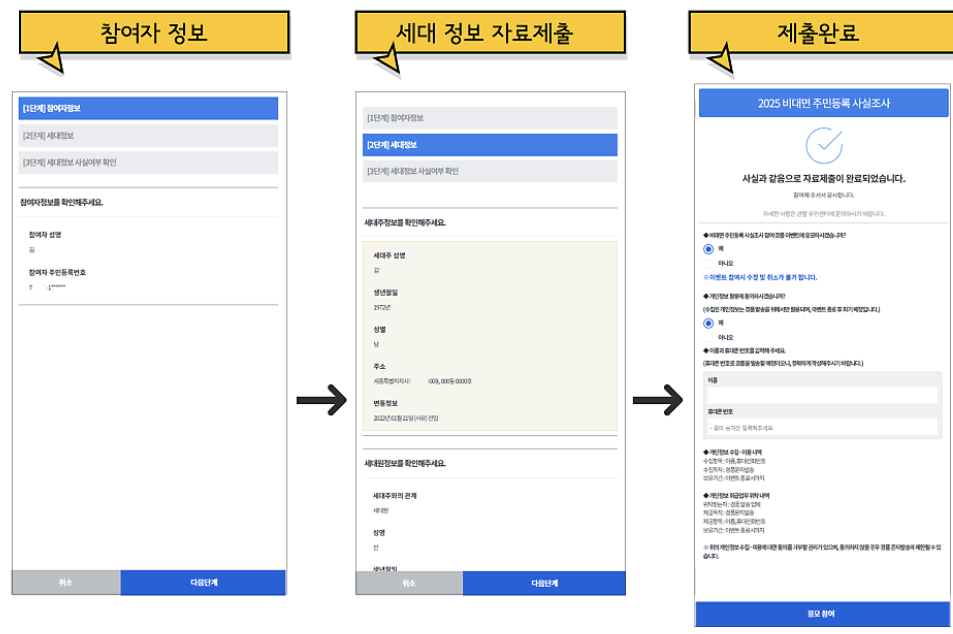 2025 주민등록 사실조사 신고 절차