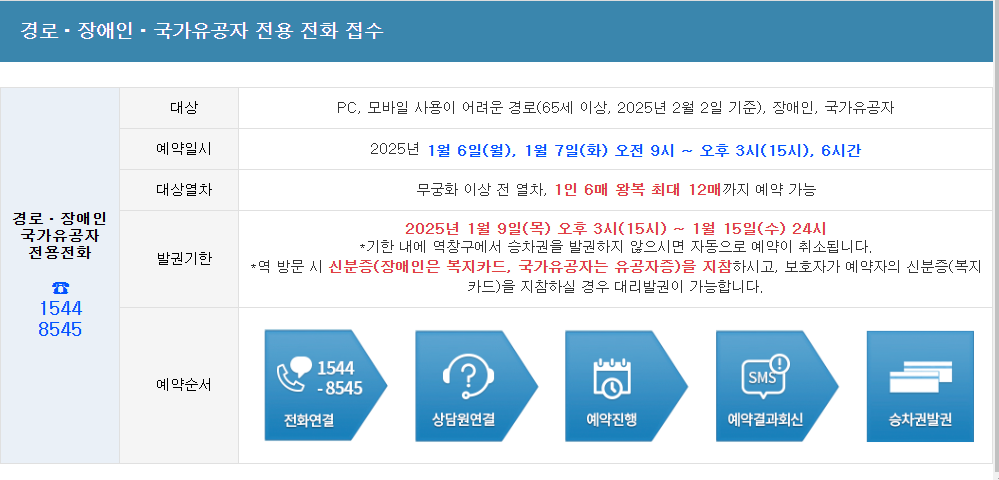 2025년 설날 KTX 승차권 예매