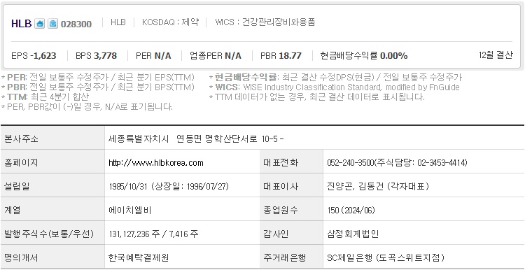 HLB 주가 기업개요 (1022)