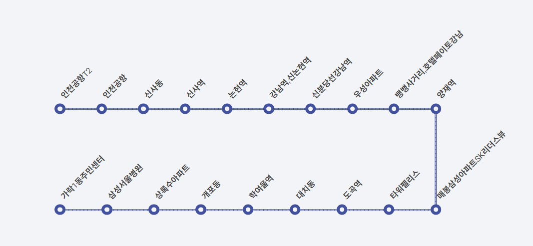 6009번-버스-노선도-안내하는-그림