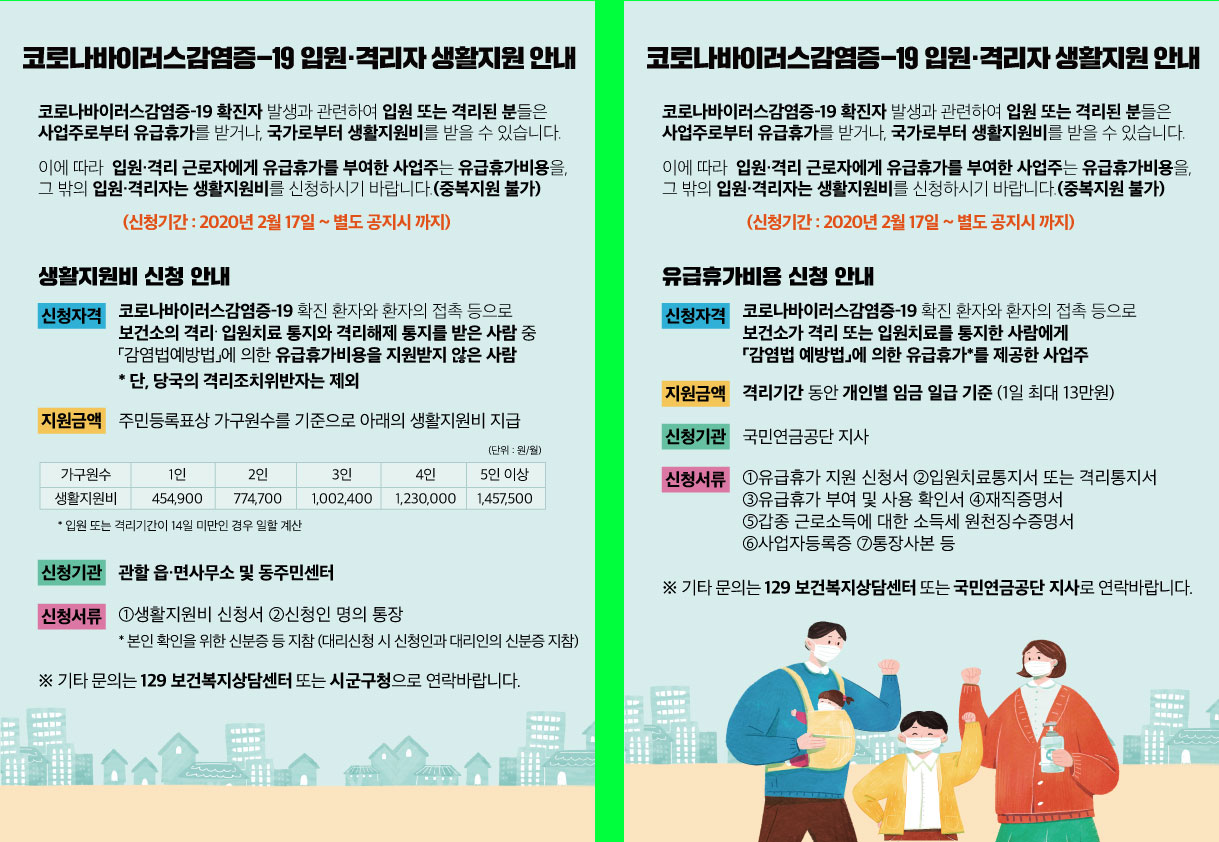 코로나_확진자_지원금_신청대상