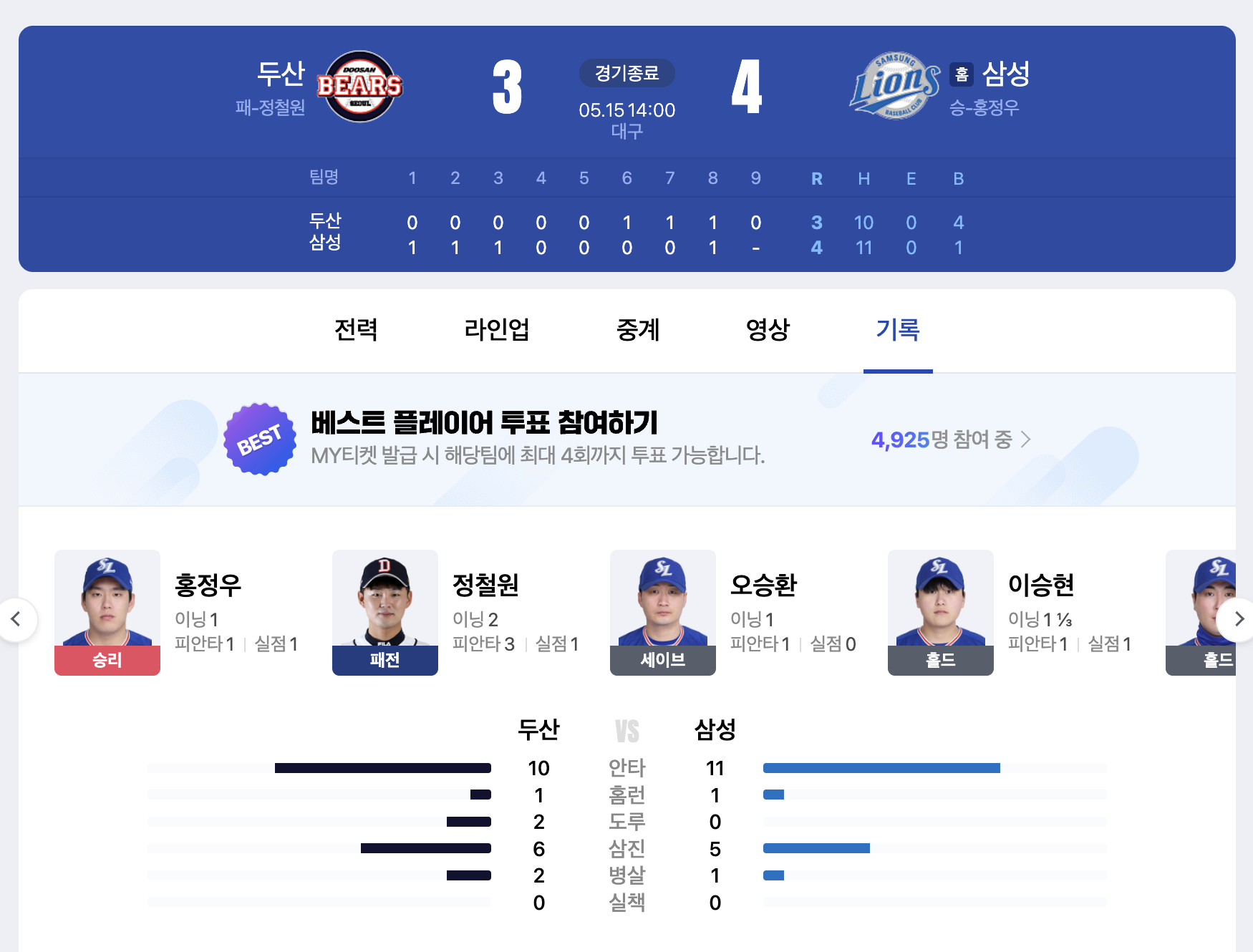 2022년 5월 15일 두산 vs 삼성 라이온즈 야구 경기 결과