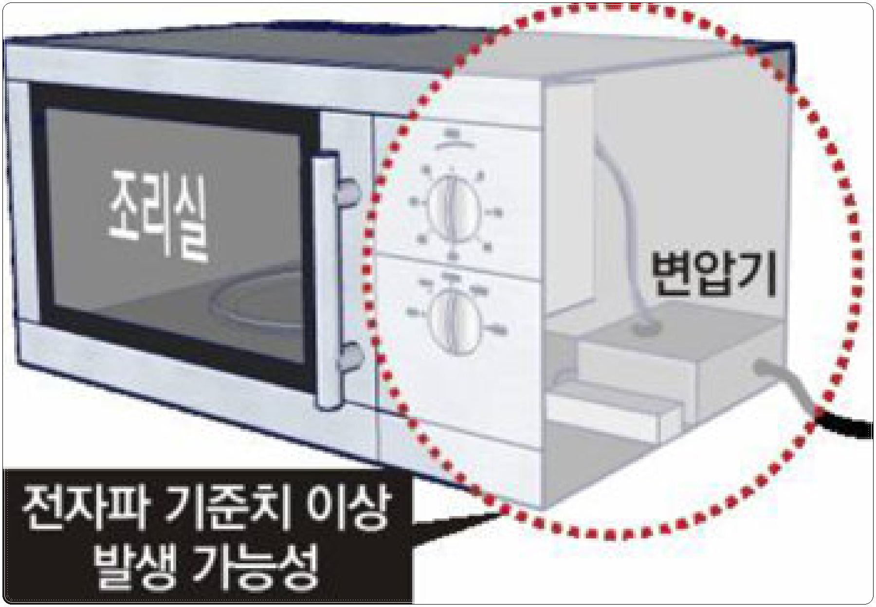 전자렌지 전자파는 조리실이 아닌 우측 변압기에서 전자파 발생