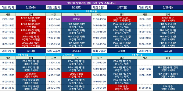 웰컴저축은행 웰뱅 PBA-LPBA 챔피언십 경기일정 경기시간(2)