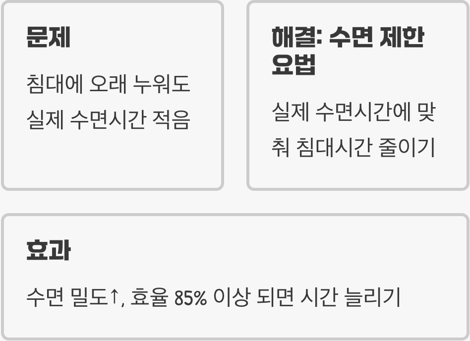 수면 효율을 높이는 '시간 제한'의 역설