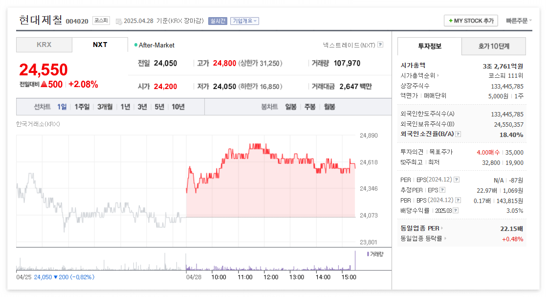현대제철 주가 주식 전망