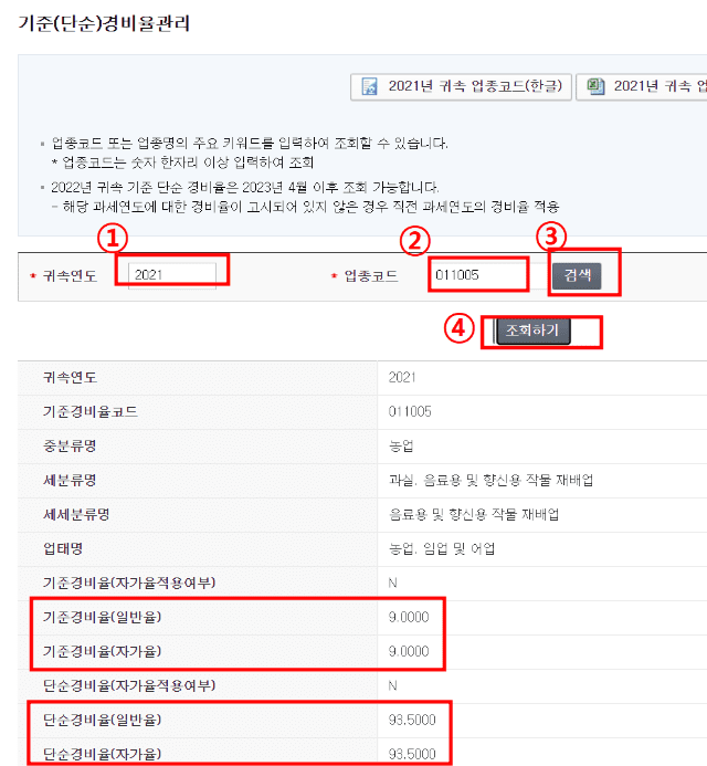 2021년도 귀속 업종별 단순경비율, 기준 경비율 조회 방법